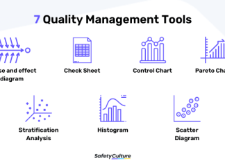 Top Quality Control Tools for Ensuring Process Accuracy and Product Excellence